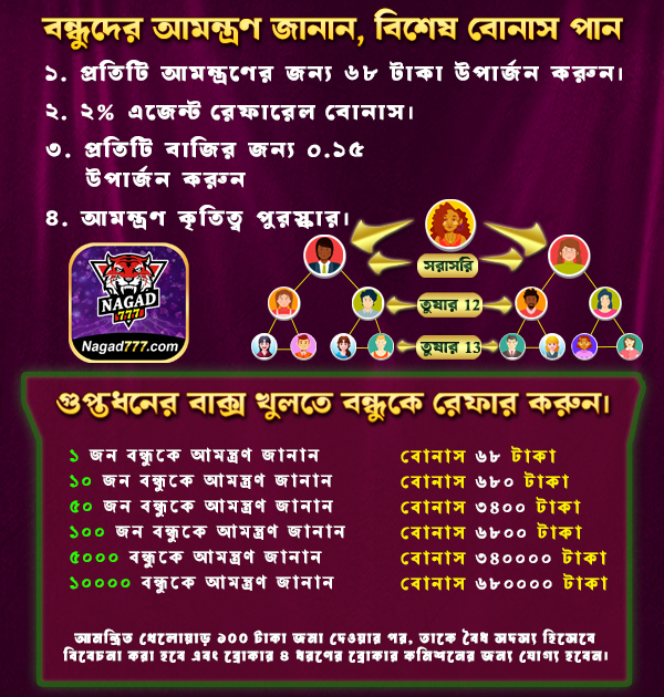 Taka earning app in Bangladesh